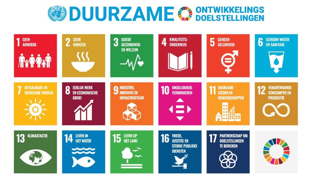 Global Goals NL Duurzaamheidsdoelstellingen