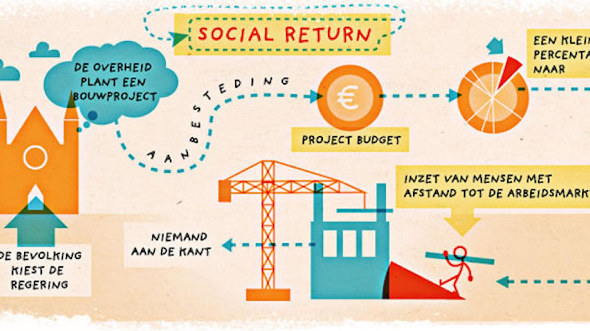 Social-Return.jpg